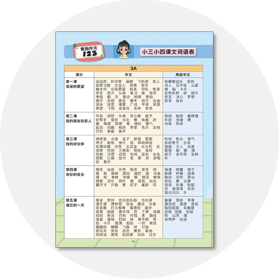 Chinese Composition 123 (Pri 3&4) 看图作文123 (小三小四)