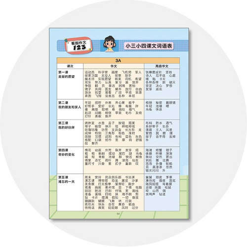 Chinese Composition 123 (Pri 3&4) 看图作文123 (小三小四)